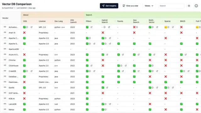 free-vector-database-comparison-tool-from-superlinked.webp